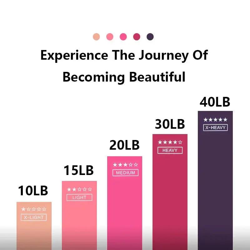 Elastic Resistance Bands Set for Yoga, Pilates, and Strength Training