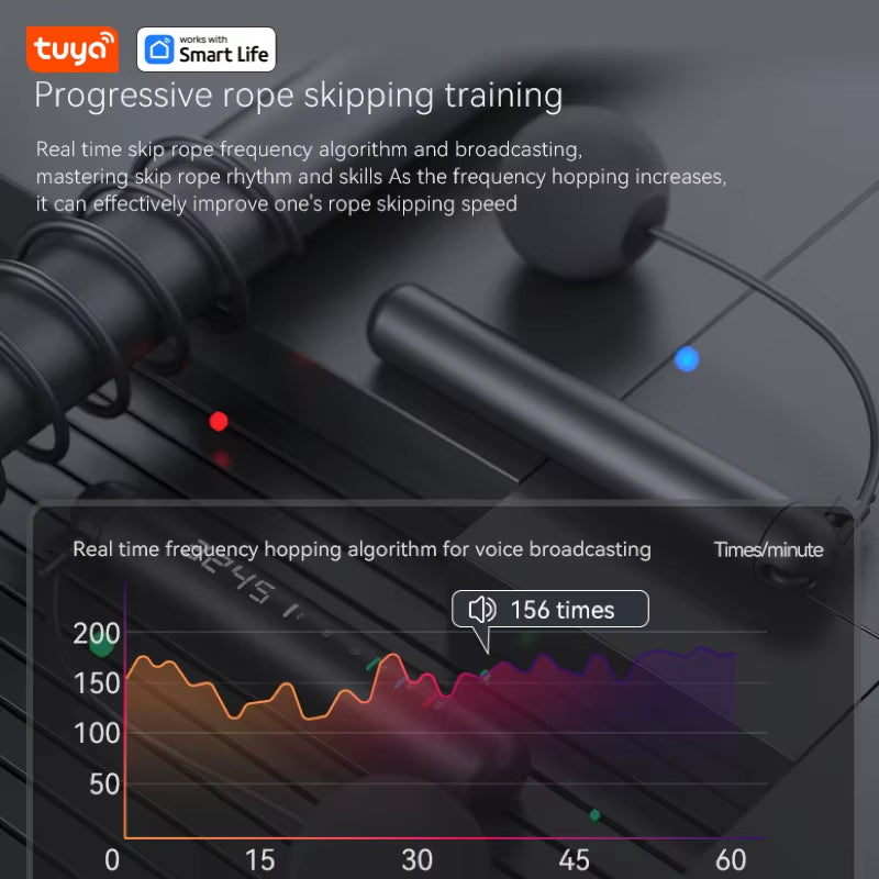 Tuya Smart Jump Rope with App Data Analysis - Ideal for Home Gym, Crossfit, and Exercise Tracking for Men and Women